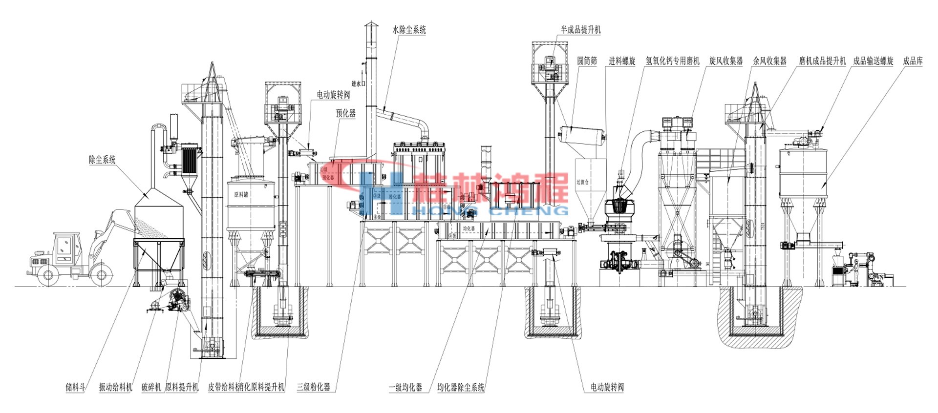 氫氧化鈣生產線工藝 氫氧化鈣生產線工藝