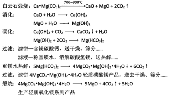 白云石鈣鎂分離方法 白云石鈣鎂分離方法