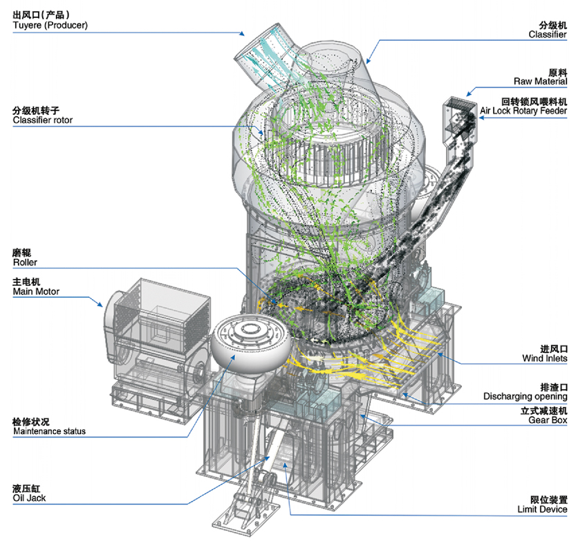 立磨機(jī)結(jié)構(gòu)圖 立磨機(jī)結(jié)構(gòu)圖