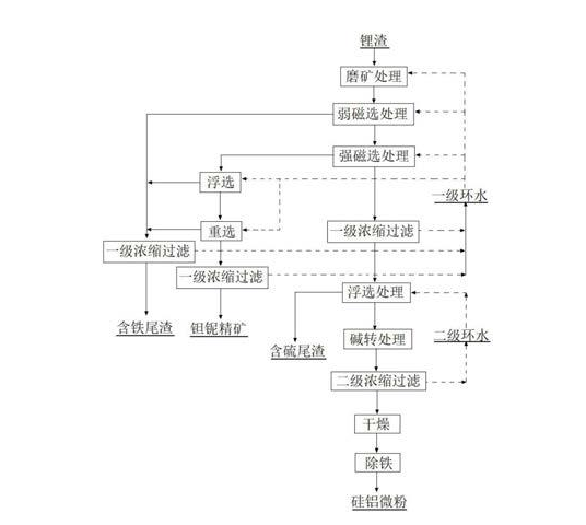 鋰渣制葉臘石 鋰渣制葉臘石
