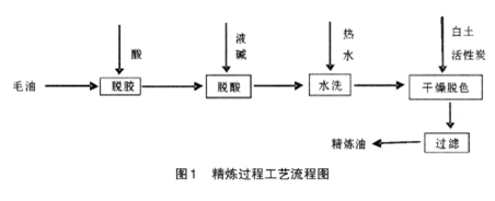 精煉內頁